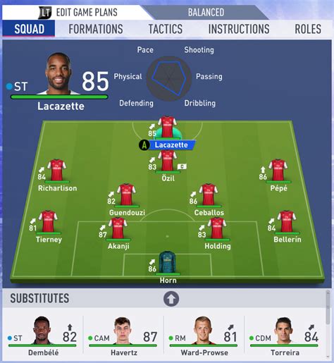 Oliver Burke FIFA 22 Career Mode Potential .